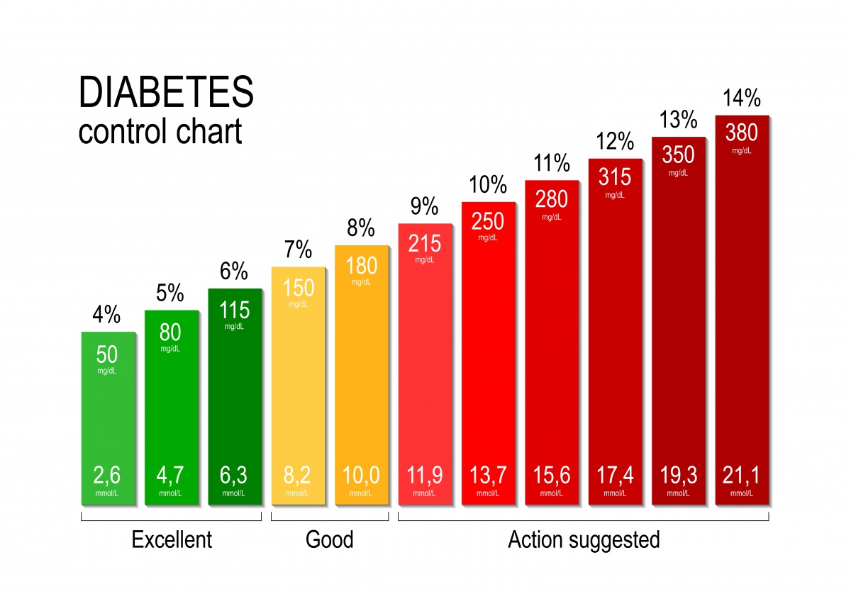 血糖値グラフ